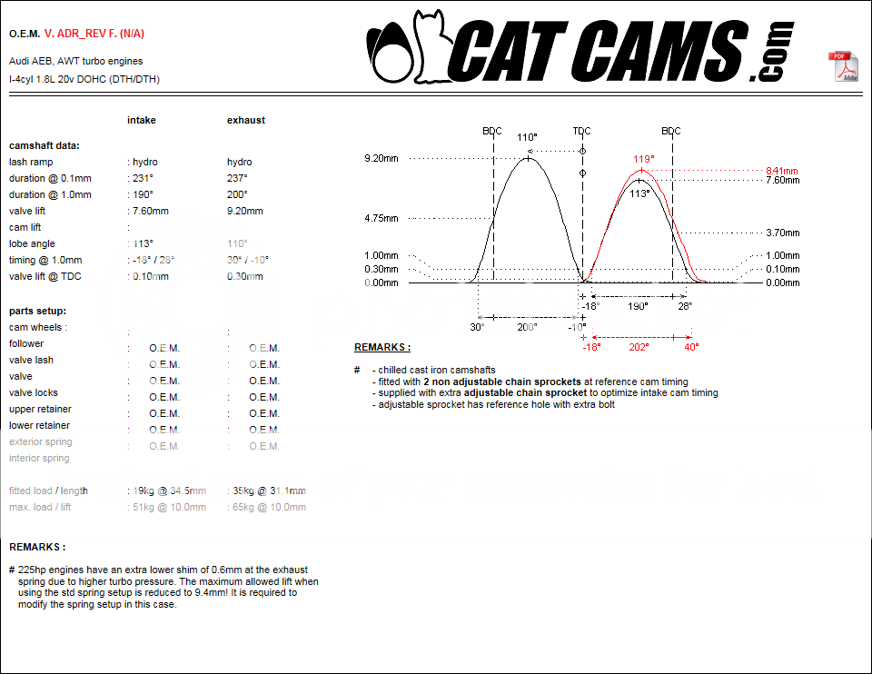 1.8T Camshaft data IVO/EVO ? Page 2 VW Vortex Volkswagen Forum
